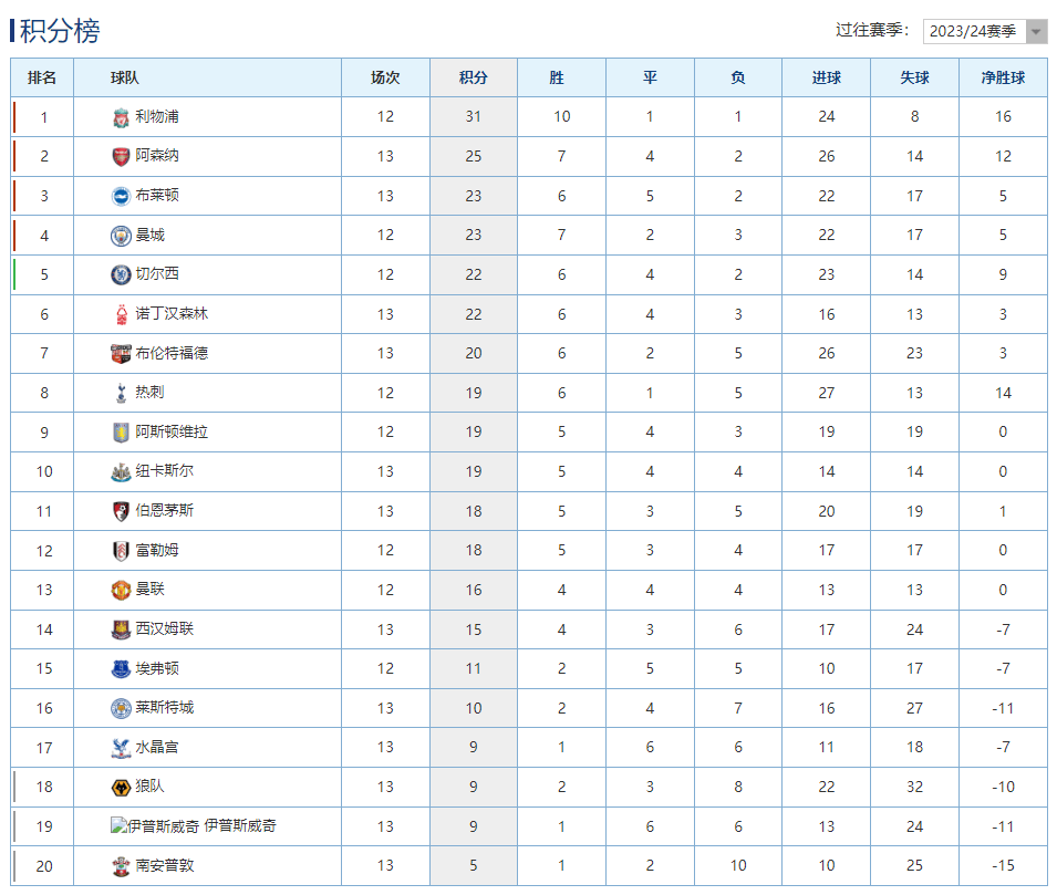 广州球队在激烈比拼中取得胜利，积分逐渐攀升的简单介绍