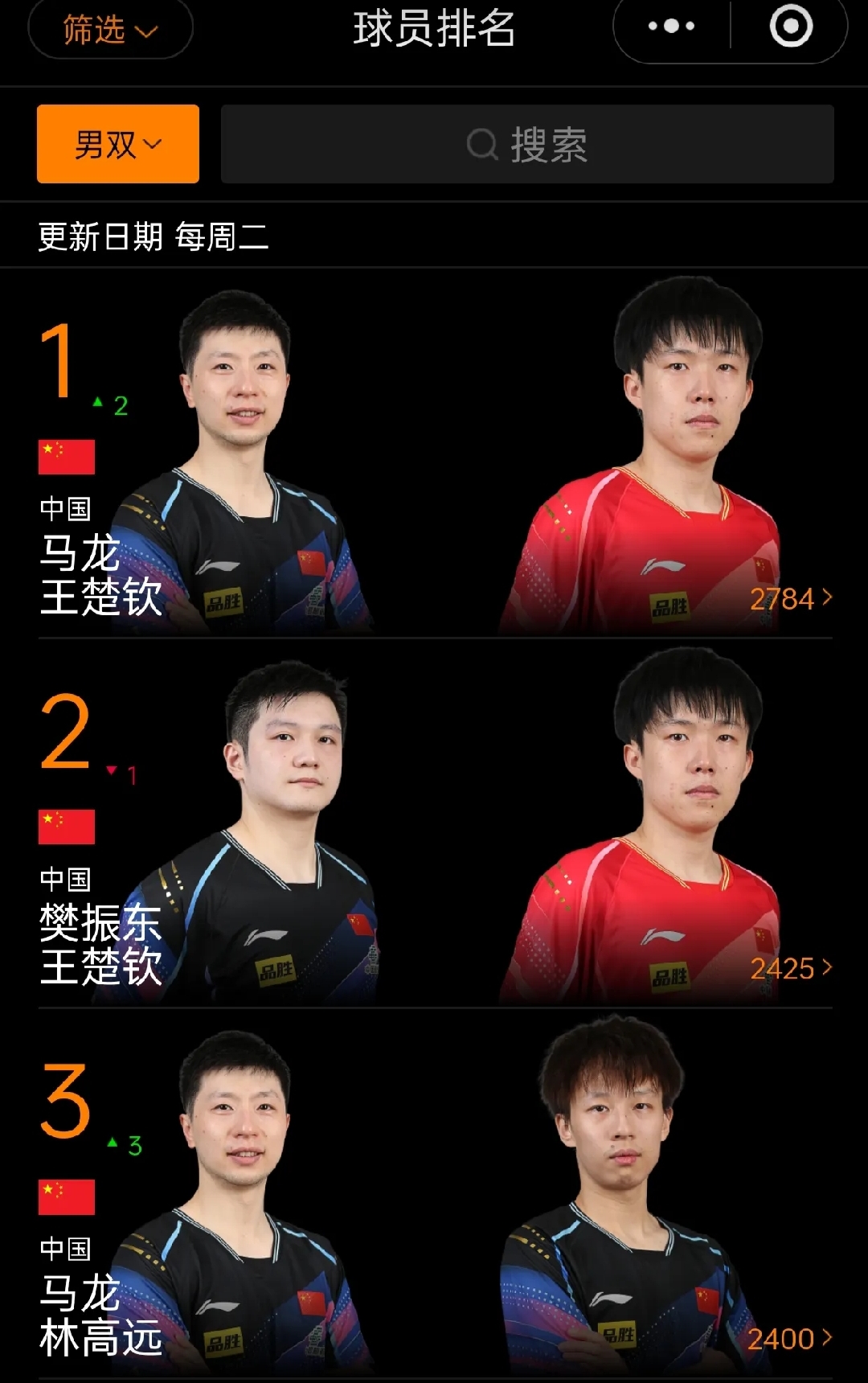 波兰乒乓球队爆冷英国乒乓球队，马龙爆发神勇的简单介绍